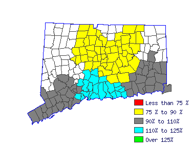 Wages in other areas