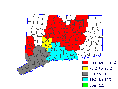 Wages in other areas