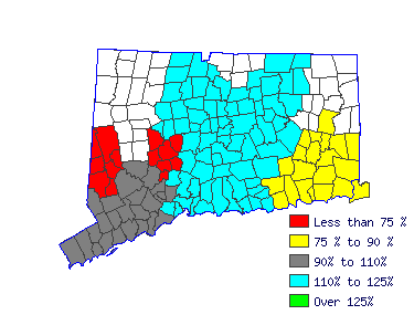 Wages in other areas
