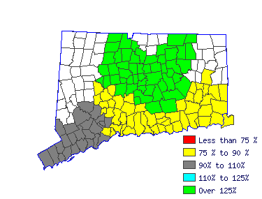 Wages in other areas