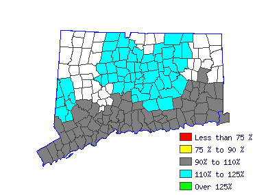 Wages in other areas