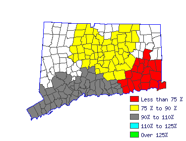 Wages in other areas