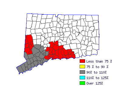Wages in other areas