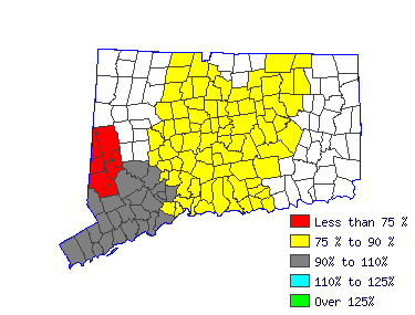 Wages in other areas