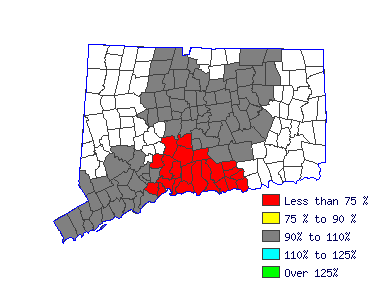 Wages in other areas