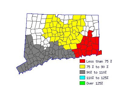 Wages in other areas