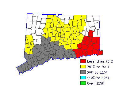 Wages in other areas