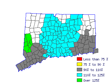 Wages in other areas