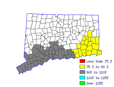 Wages in other areas