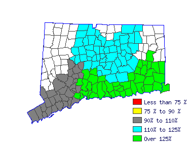 Wages in other areas