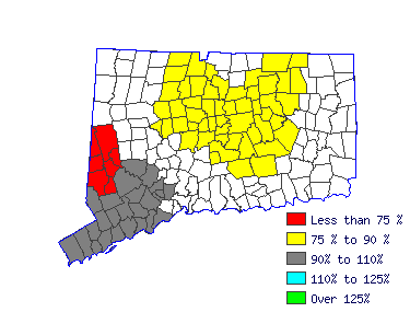 Wages in other areas