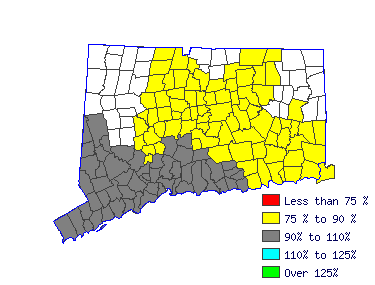 Wages in other areas