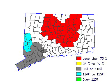 Wages in other areas