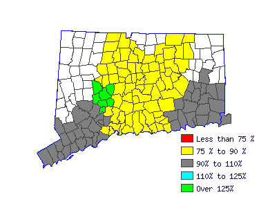 Wages in other areas