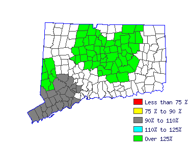 Wages in other areas