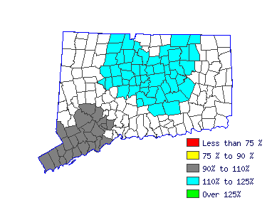 Wages in other areas