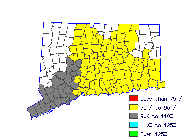 Wages in other areas