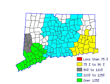 Wages in other areas