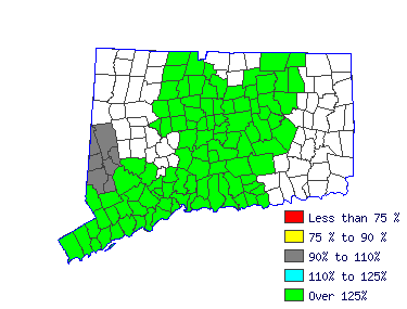 Wages in other areas