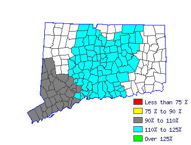 Wages in other areas