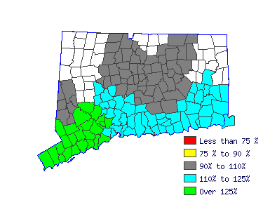 Wages in other areas