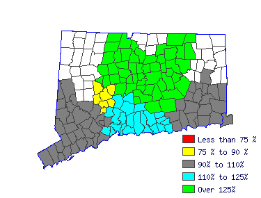 Wages in other areas