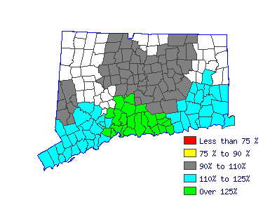 Wages in other areas