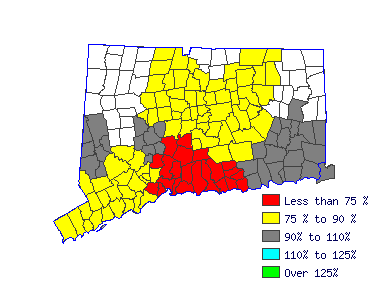 Wages in other areas