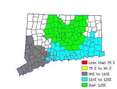 Wages in other areas