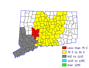 Wages in other areas