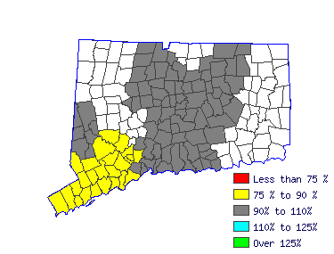 Wages in other areas