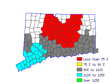 Wages in other areas