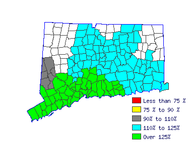 Wages in other areas