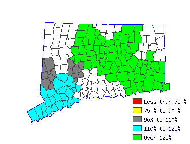 Wages in other areas