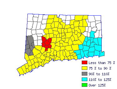 Wages in other areas