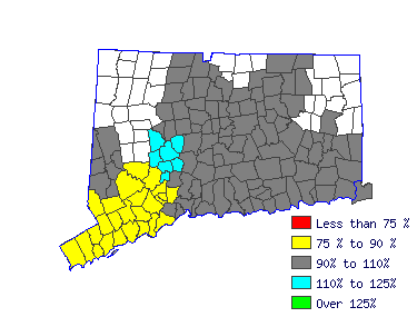 Wages in other areas
