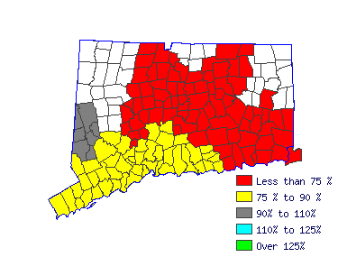 Wages in other areas