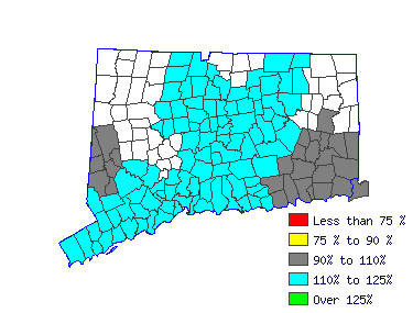 Wages in other areas