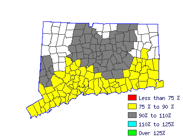 Wages in other areas