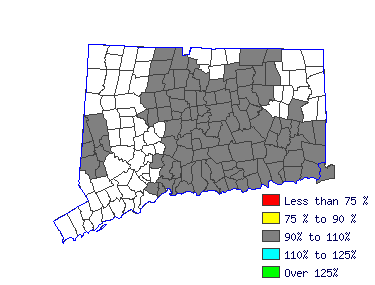 Wages in other areas