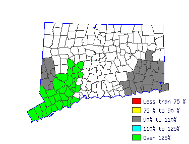 Wages in other areas