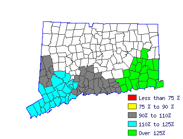 Wages in other areas