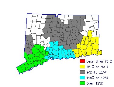 Wages in other areas