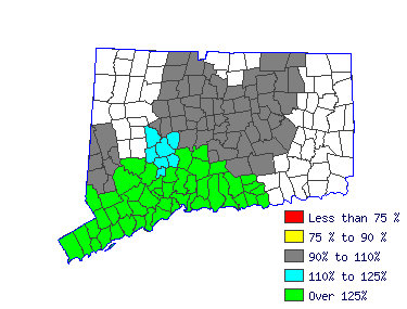 Wages in other areas