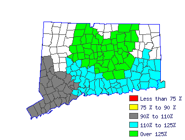 Wages in other areas