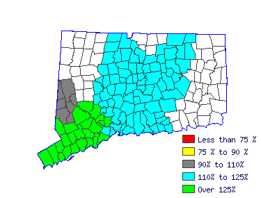 Wages in other areas