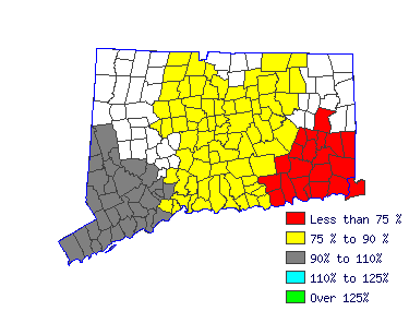 Wages in other areas