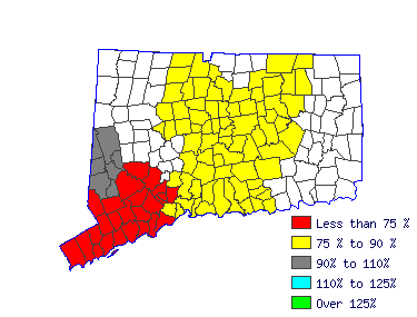 Wages in other areas