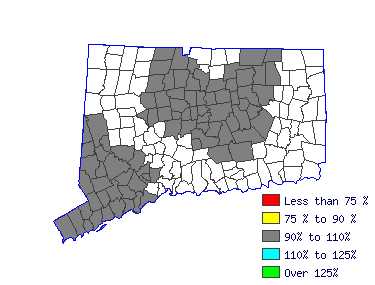 Wages in other areas