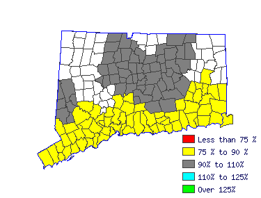 Wages in other areas